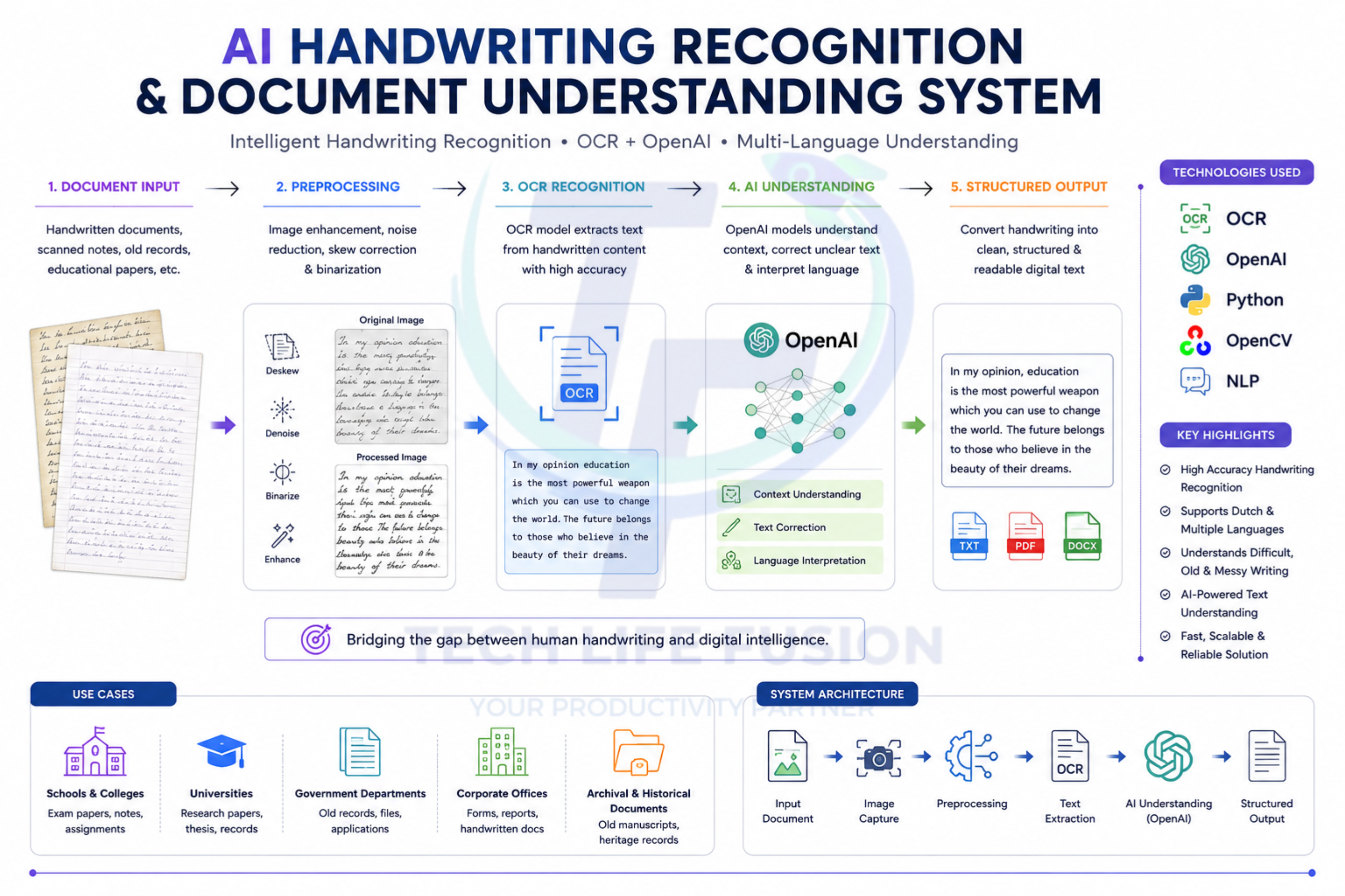 Handwritten assignment checker