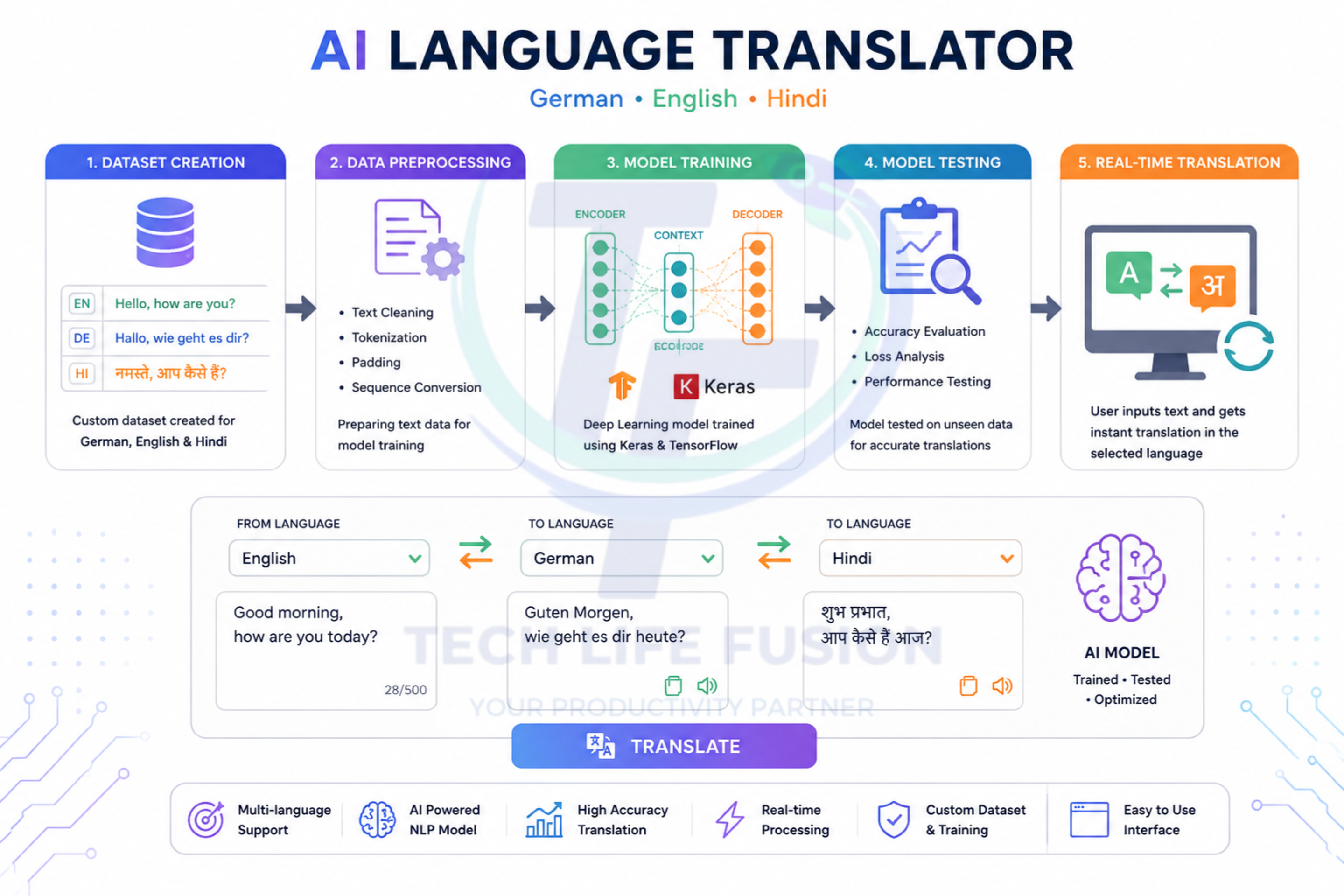 Language Transaltor