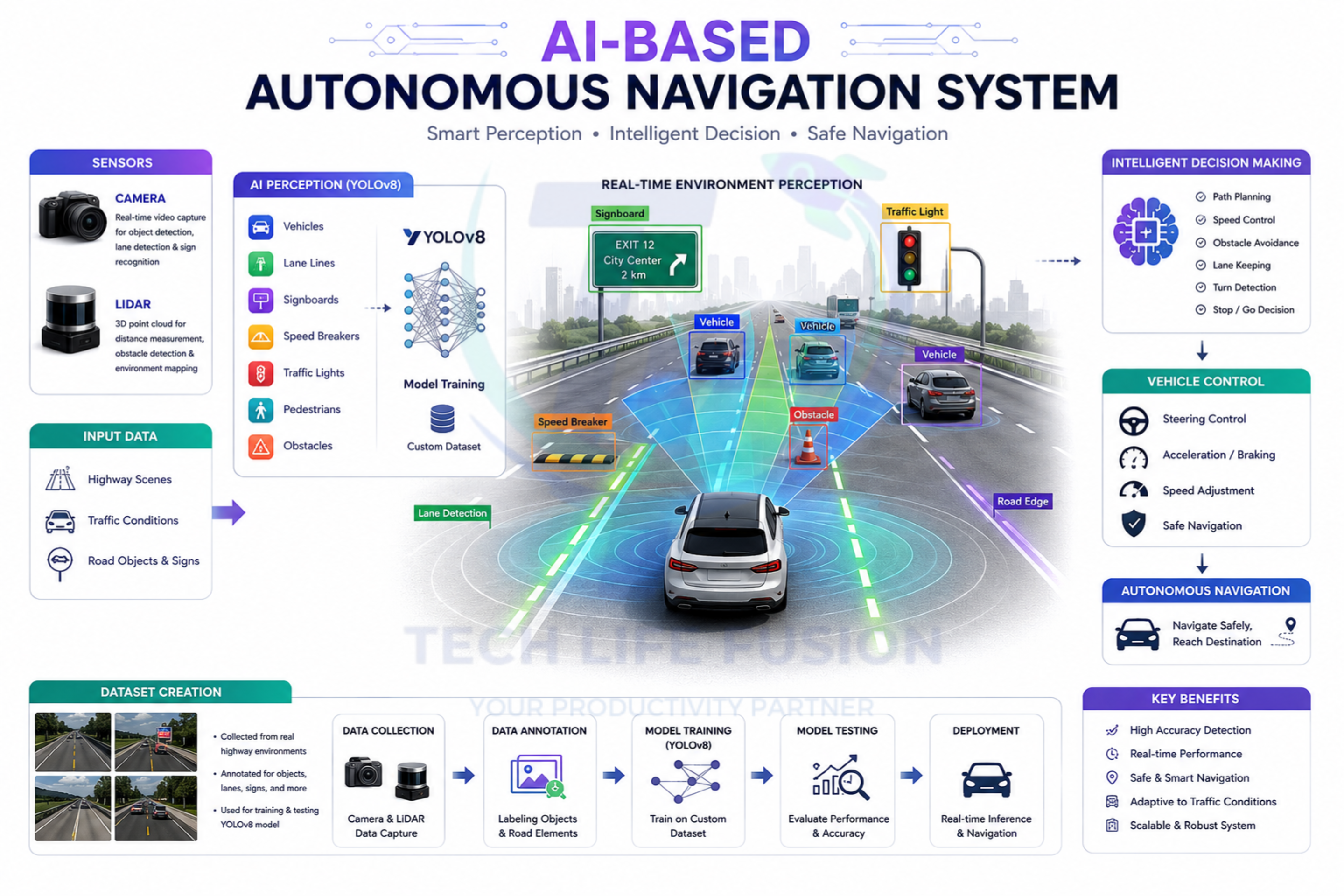 Road Navigation System
